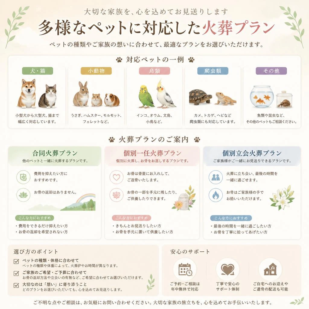 2. 尊厳を重んじた葬儀プランのご紹介
