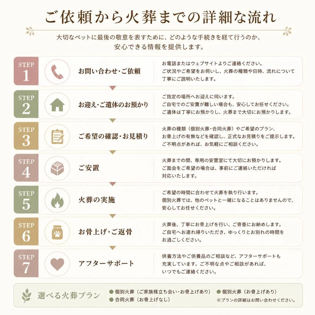 ペット葬儀・火葬の流れ
