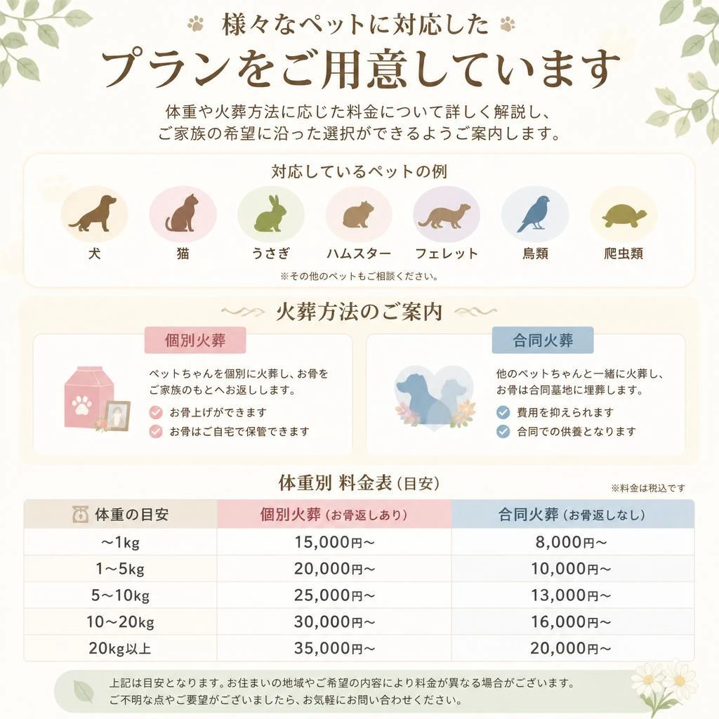 選べるプランと料金