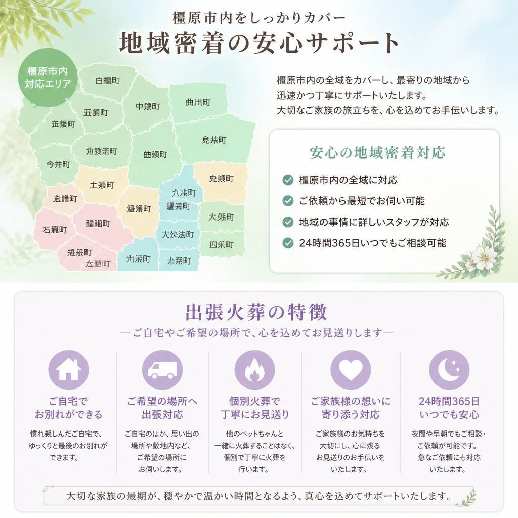 橿原市でのサービスエリアのご案内