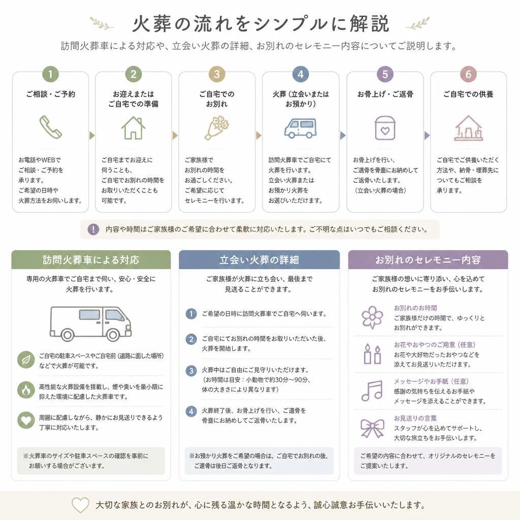 ペット火葬の流れ