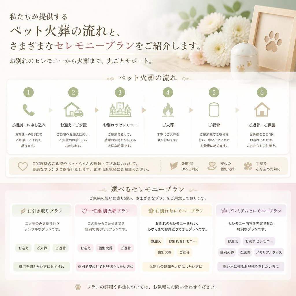 火葬の流れとセレモニープラン