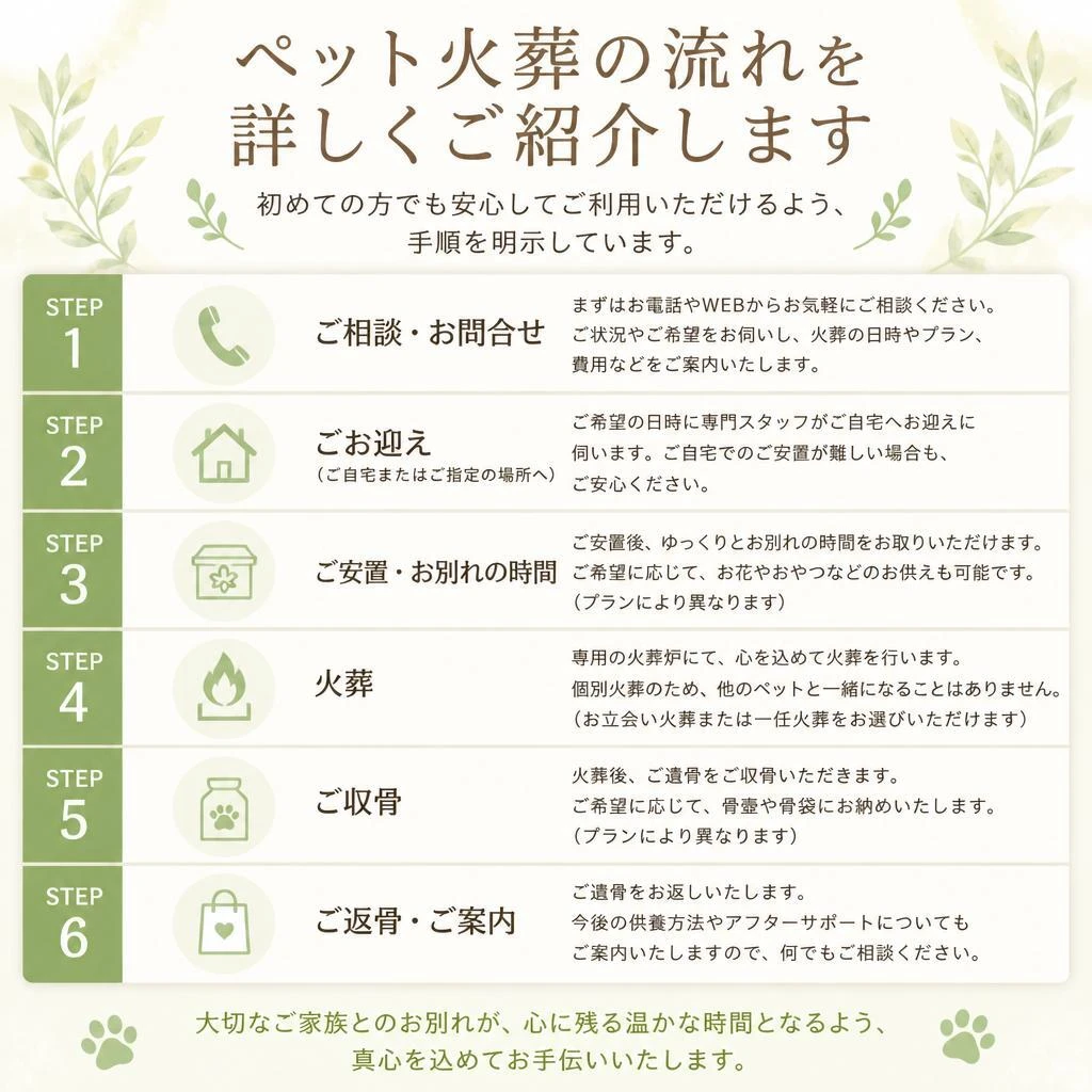 火葬の流れをわかりやすく説明