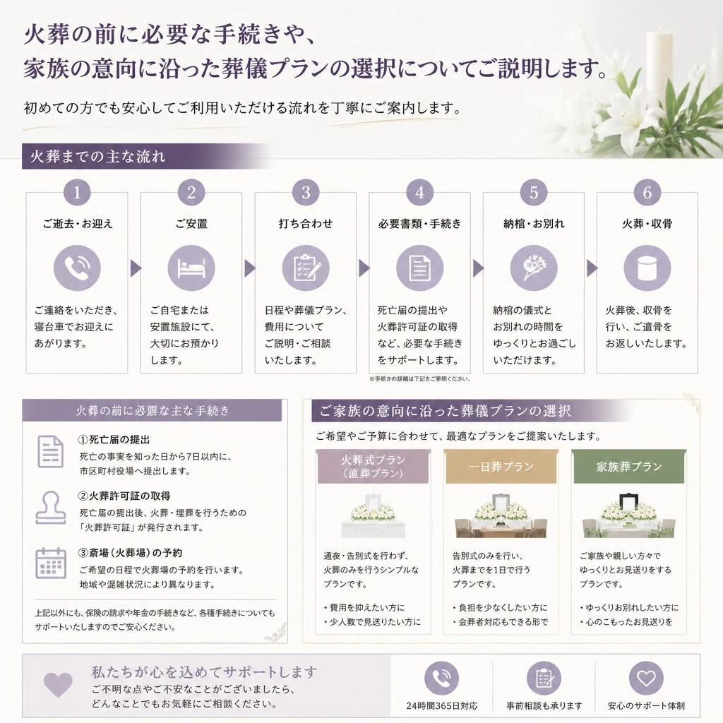 2. ペット葬儀サービスの流れ