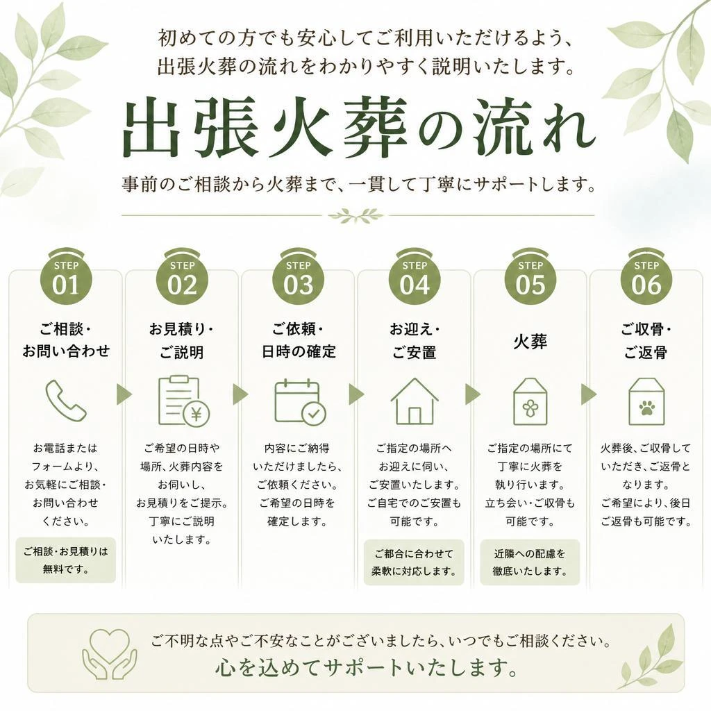 出張火葬サービスの流れ