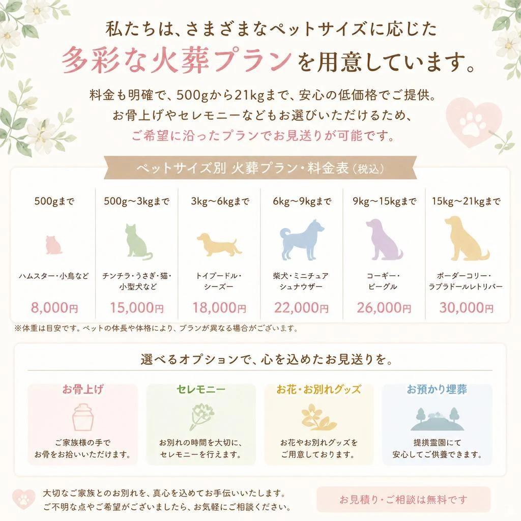 選べるプランと料金