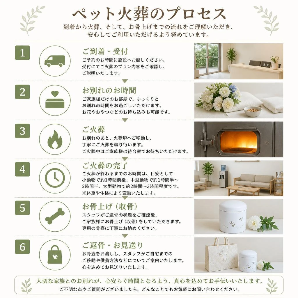 火葬の流れを詳しく説明