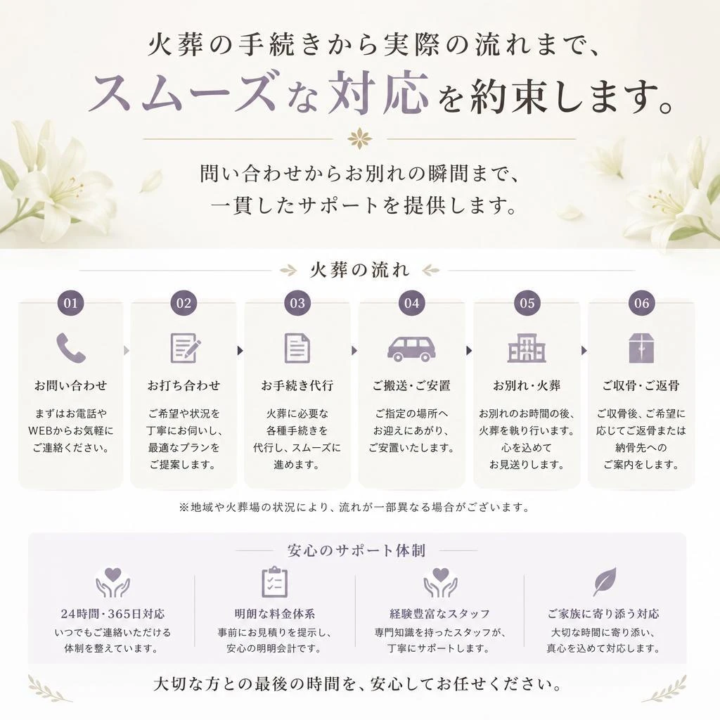 サービスの流れ
