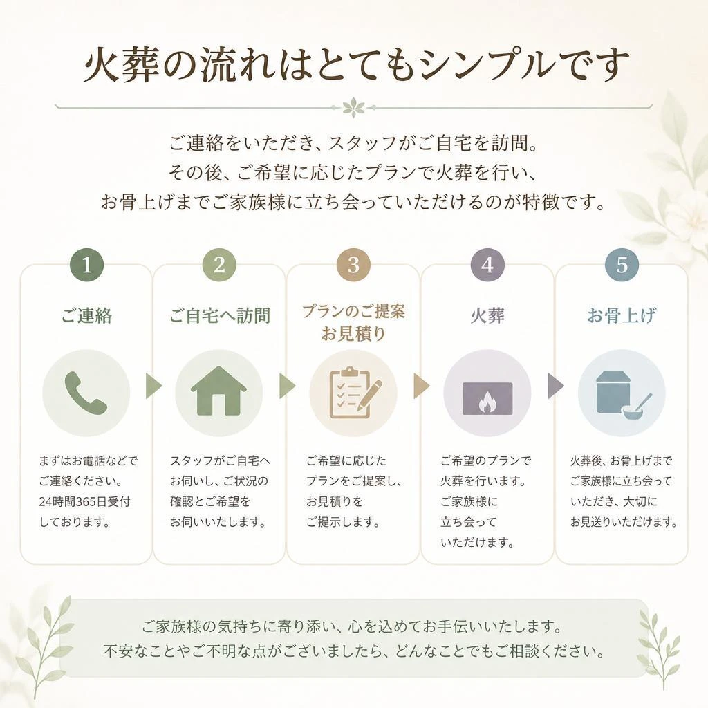 火葬の流れ