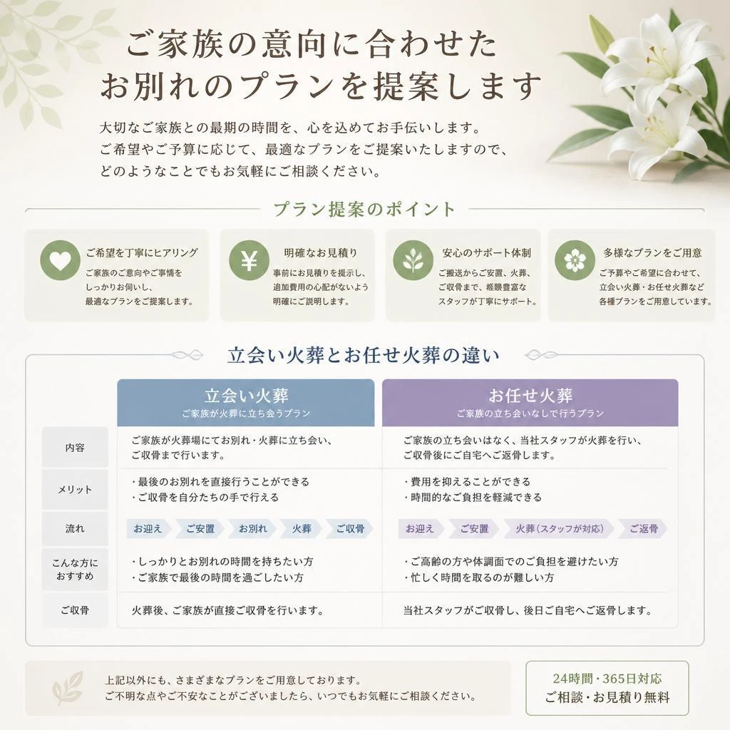 お別れのプラン