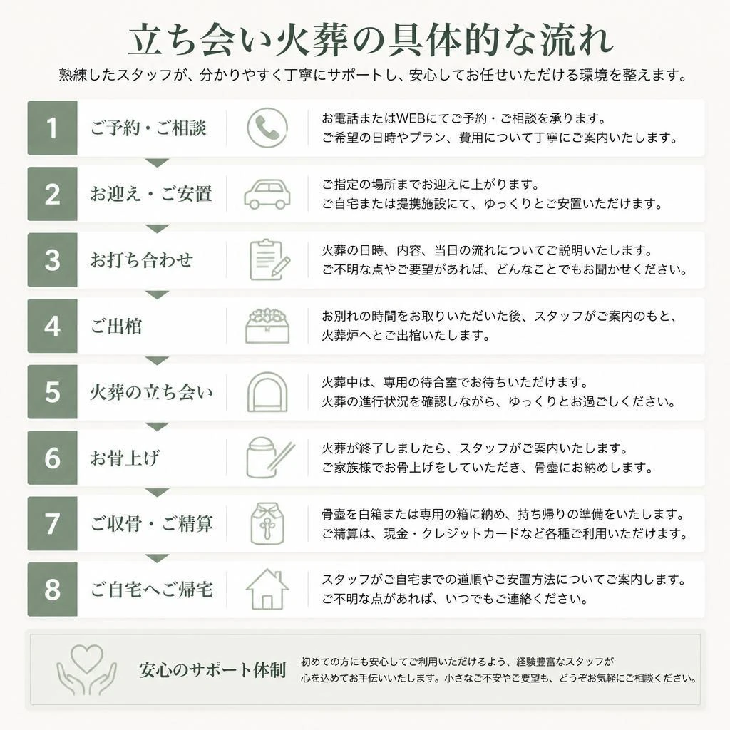 火葬の流れと安心のサポート